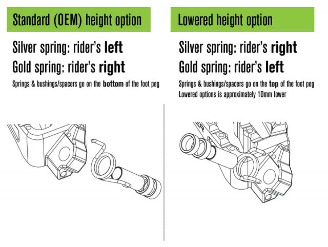 AltRider Adventure Foot Pegs for the Honda XL750 Transalp
